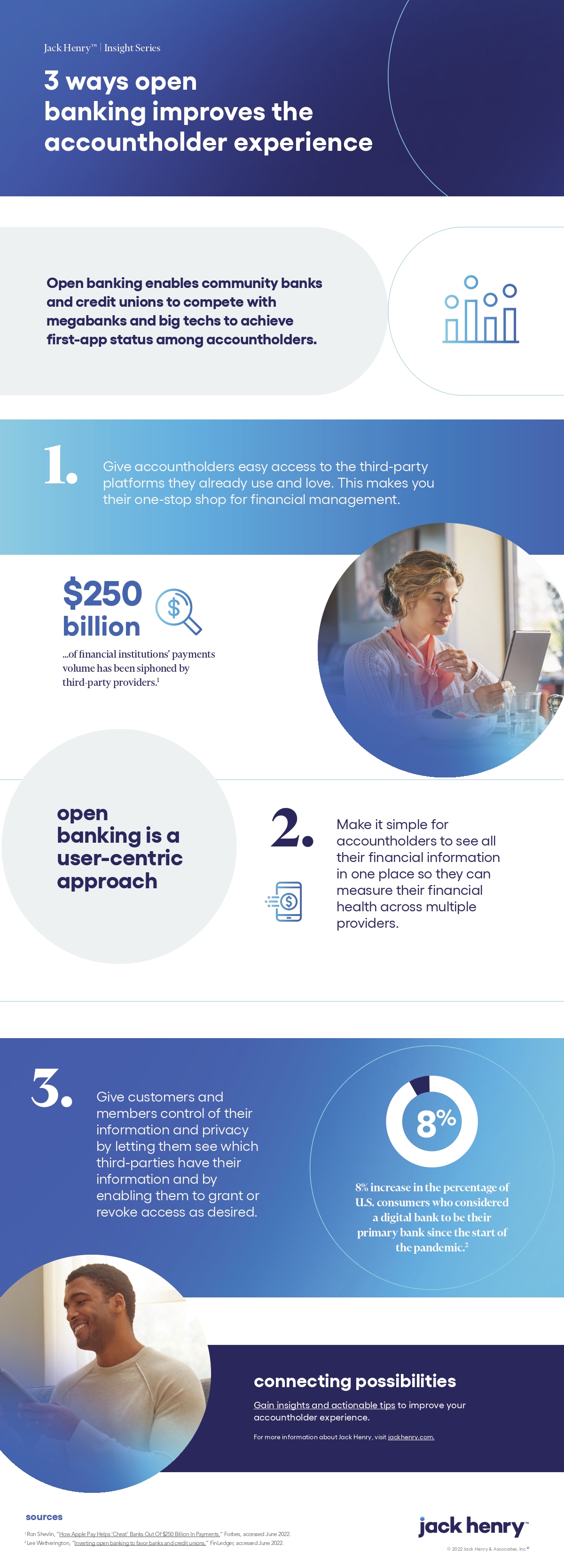 JH-ImprovingAccountholderExperience-Infographic-3WaysOpenBanking_page-0001