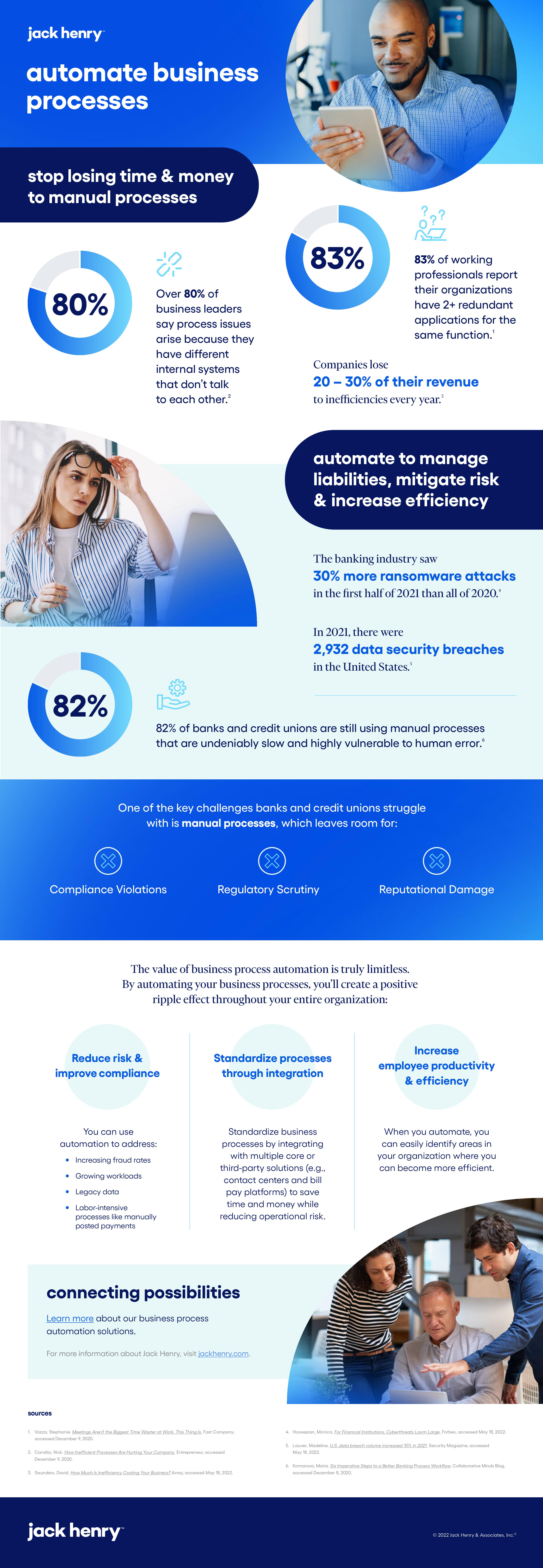 JH-IncreasingEfficiencies-Infographic-AutomateBusinessProcesses