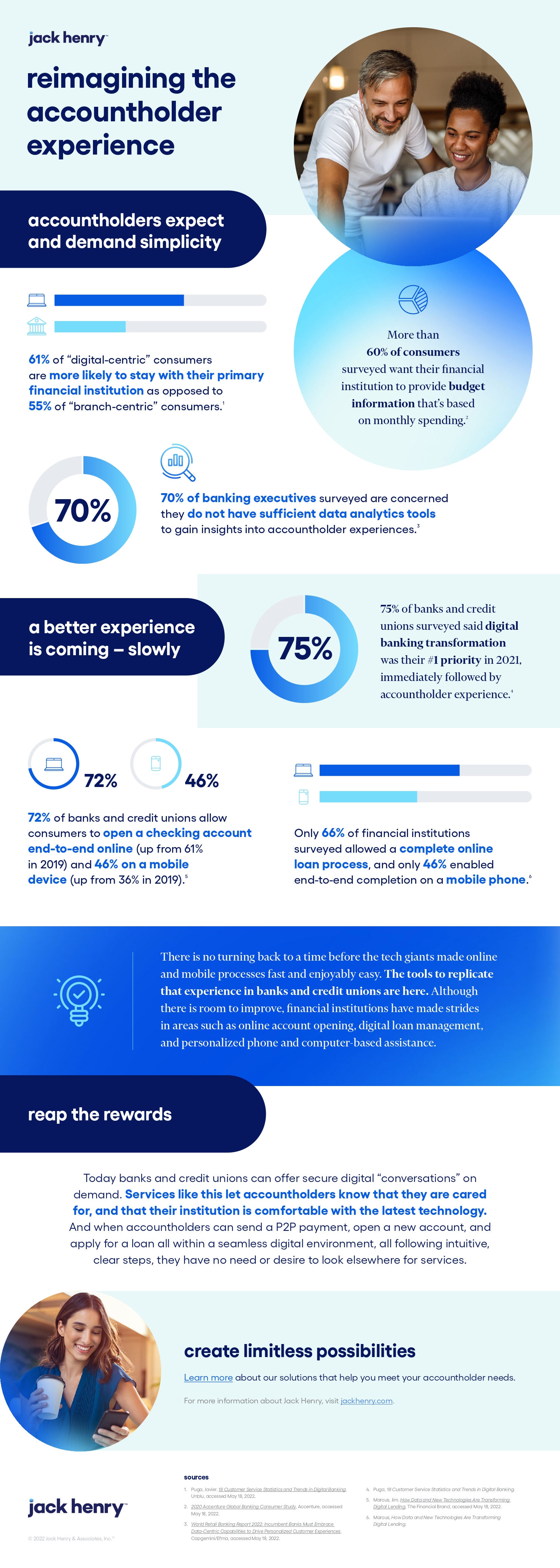 JH-IncreasingEfficiencies-Infographic-Reimagining (1)_page-0001