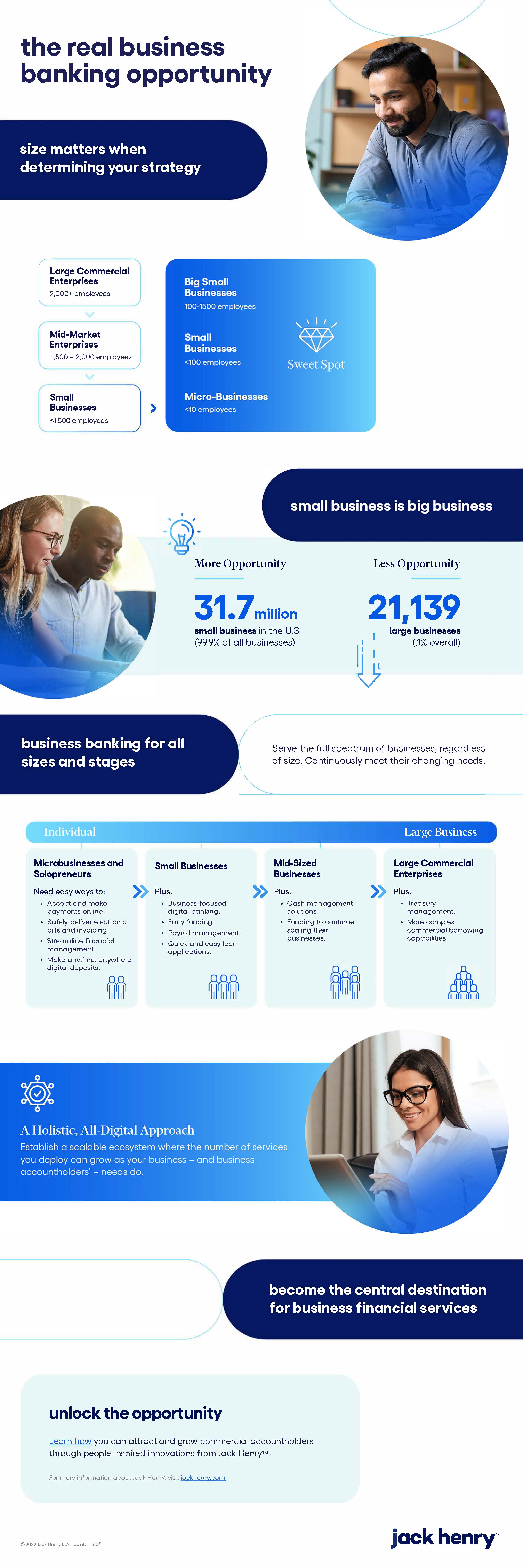 jh-Infographic-business-challenge-business-banking-opportunity