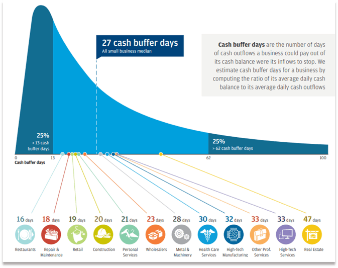 cash-buffer-days-chart