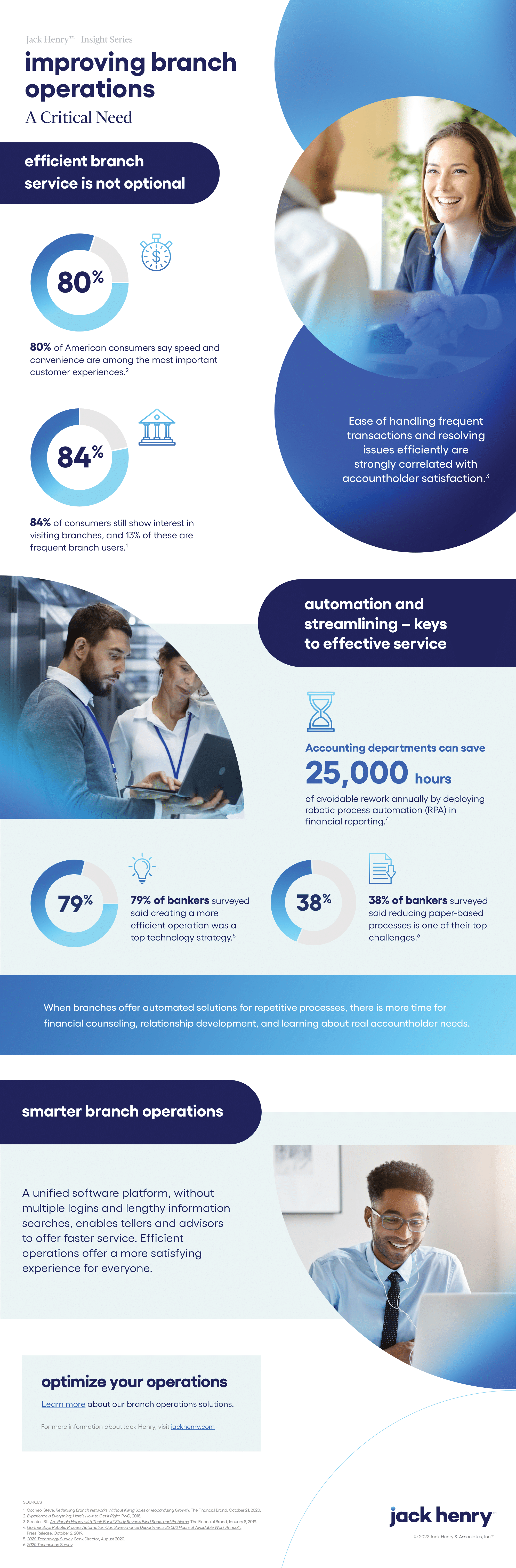 JH-BranchOperations-ImprovingBranchOperations-Infographic-1